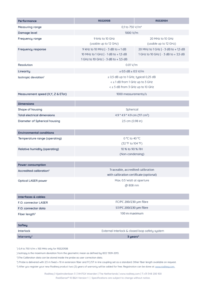RadiSense® RS10 BH Specifications