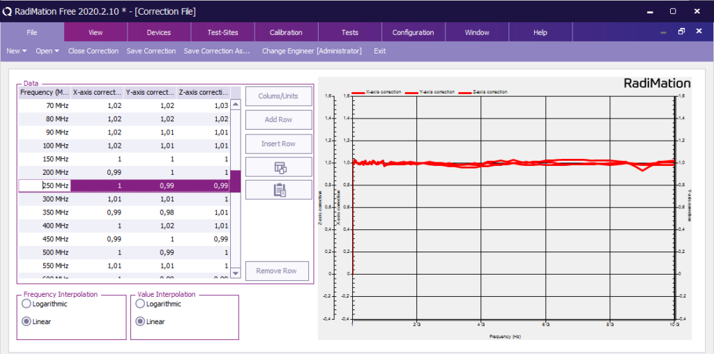 Applying X-Y-Z frequency response as user correction into RadiSense® 10