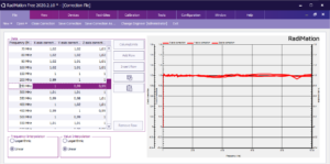 Applying X-Y-Z frequency response as user correction into RadiSense® 10