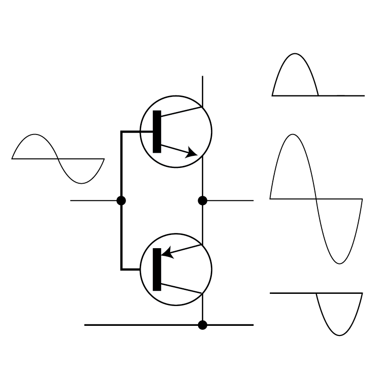 Class B (Push-Pull) amplifier