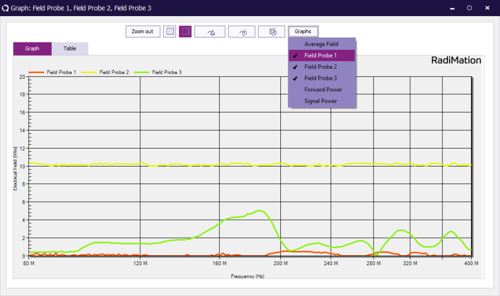 RadiMation TEM - Field uniformity and TEM mode measurement