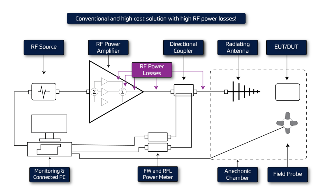 Electric Magnetic Field Generation