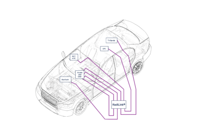 RadiLink Illustration