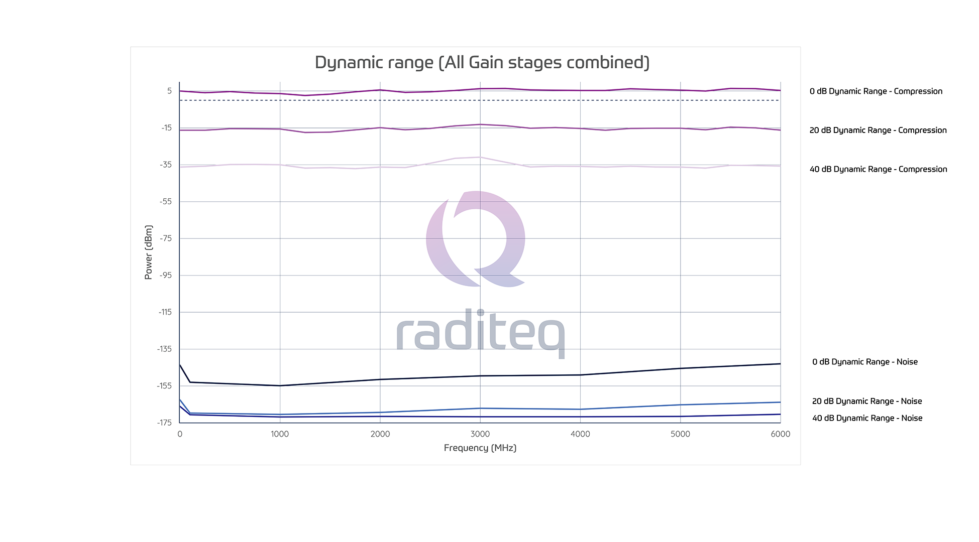 RF optical Link